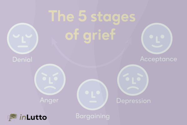 Il modello delle 5 fasi del lutto di Elisabeth Kübler-Ross