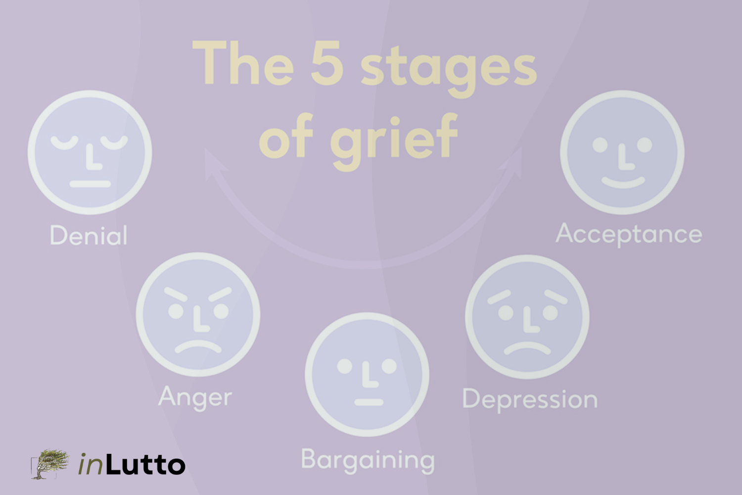 Il modello delle 5 fasi del lutto di Elisabeth Kübler-Ross
